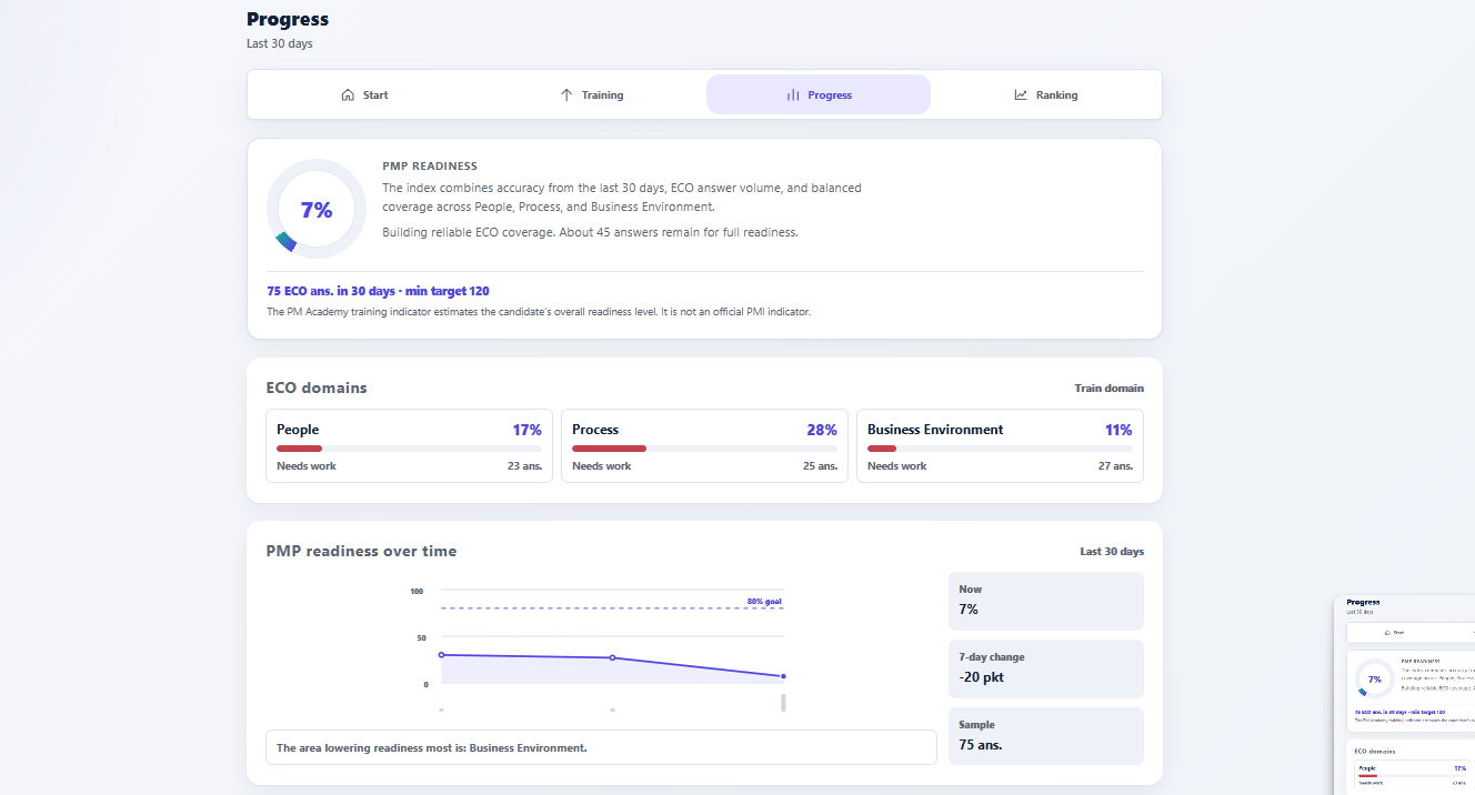 PM Academy readiness dashboard screenshot